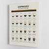 Espresso Quide Canvas Print or Poster